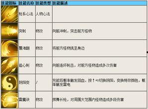 小白龙技能爆料表最新,神秘力量觉醒，战力飙升！
